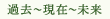 過去～現在～未来